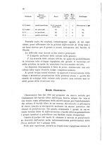giornale/RML0026996/1911/v.21/00000096