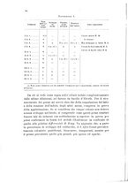 giornale/RML0026996/1911/v.21/00000098