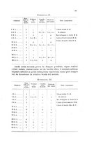 giornale/RML0026996/1911/v.21/00000099
