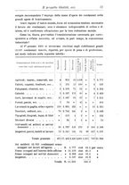 giornale/RML0027001/1903/unico/00000043