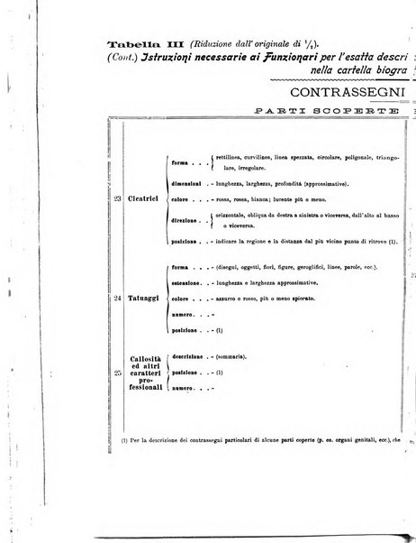 La scuola positiva nella dottrina e nella giurisprudenza penale