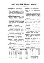 giornale/RML0027001/1909/unico/00000672