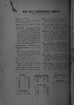 giornale/RML0027001/1910/unico/00000264