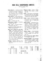 giornale/RML0027001/1910/unico/00000472