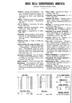 giornale/RML0027001/1910/unico/00000624