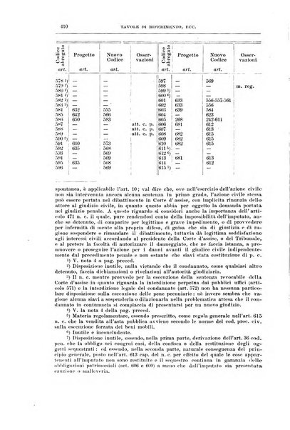 La scuola positiva nella dottrina e nella giurisprudenza penale