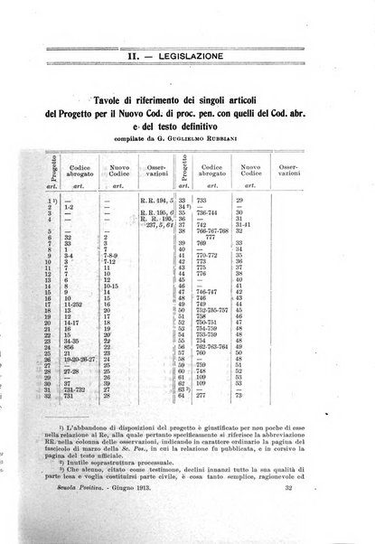 La scuola positiva nella dottrina e nella giurisprudenza penale