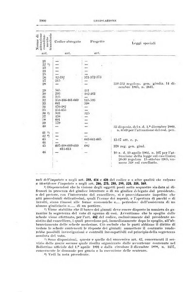 La scuola positiva nella dottrina e nella giurisprudenza penale