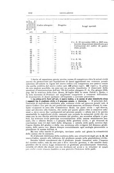 La scuola positiva nella dottrina e nella giurisprudenza penale