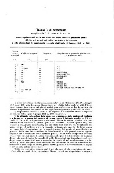 La scuola positiva nella dottrina e nella giurisprudenza penale