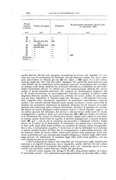 La scuola positiva nella dottrina e nella giurisprudenza penale