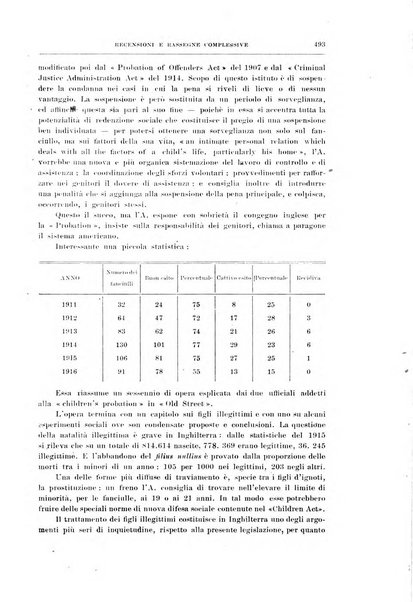 La scuola positiva nella dottrina e nella giurisprudenza penale