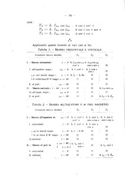 Rassegna di matematica e fisica