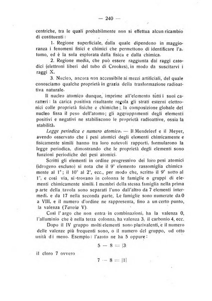 Rassegna di matematica e fisica