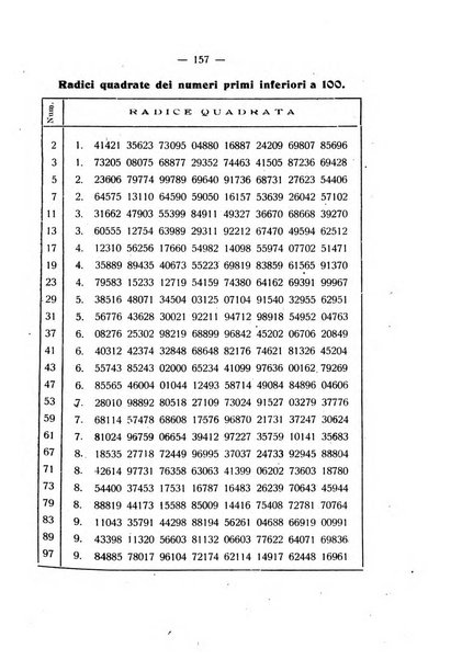 Rassegna di matematica e fisica