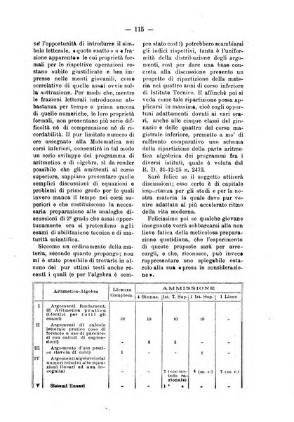 Rassegna di matematica e fisica