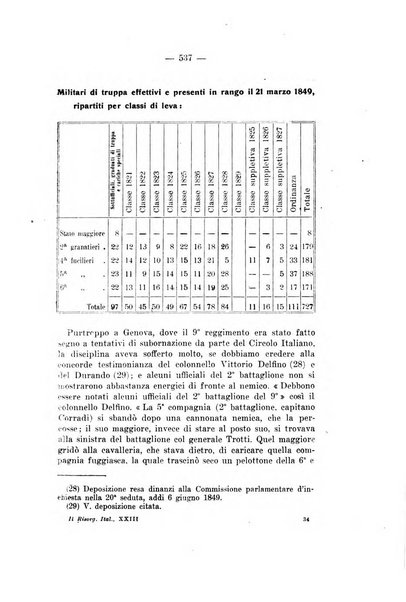 Il Risorgimento italiano rivista storica