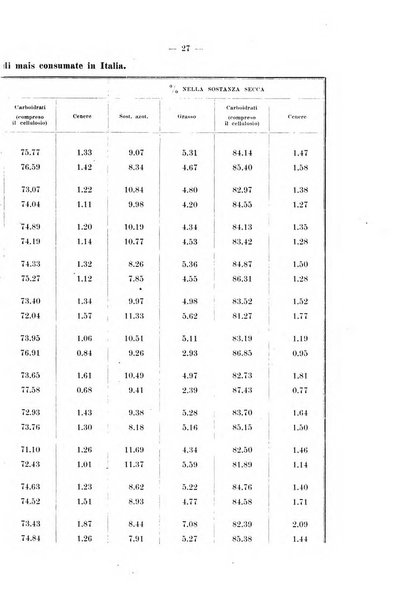Annali dell'Istituto di igiene sperimentale dell'Universita di Roma