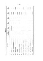 giornale/RML0027158/1892/v.2/00000065