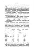 giornale/RML0027187/1919/unico/00000093