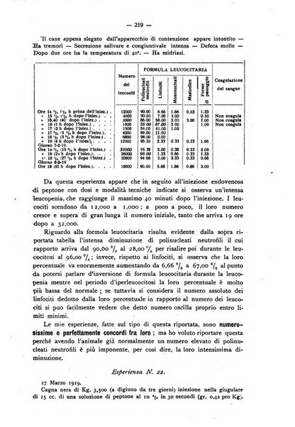 Biochimica e terapia sperimentale organo ufficiale della Societa italiana di Chimica biologica