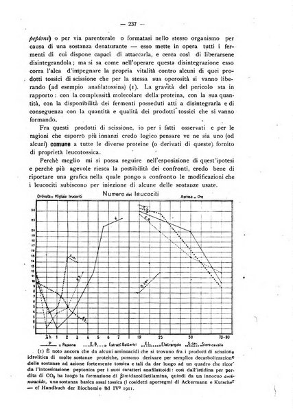 Biochimica e terapia sperimentale organo ufficiale della Societa italiana di Chimica biologica