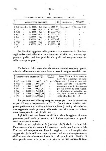 Biochimica e terapia sperimentale organo ufficiale della Societa italiana di Chimica biologica