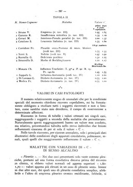 Biochimica e terapia sperimentale organo ufficiale della Societa italiana di Chimica biologica