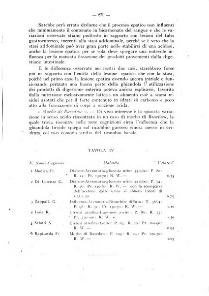 Biochimica e terapia sperimentale organo ufficiale della Societa italiana di Chimica biologica