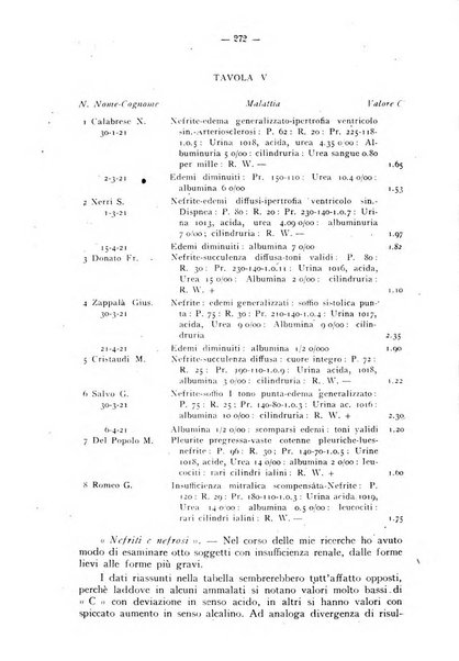 Biochimica e terapia sperimentale organo ufficiale della Societa italiana di Chimica biologica