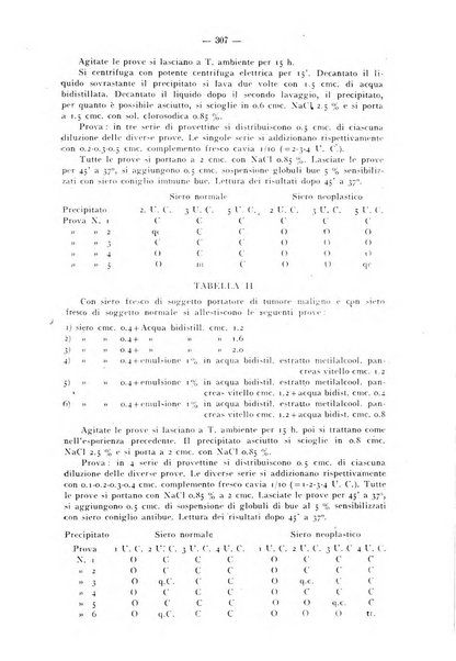 Biochimica e terapia sperimentale organo ufficiale della Societa italiana di Chimica biologica