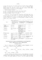 giornale/RML0027187/1921/unico/00000355