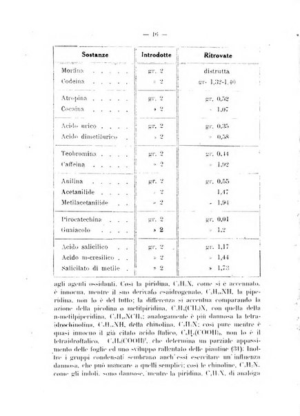 Biochimica e terapia sperimentale organo ufficiale della Societa italiana di Chimica biologica