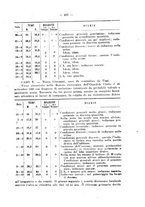 giornale/RML0027187/1922/unico/00000121