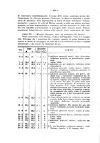 giornale/RML0027187/1922/unico/00000122