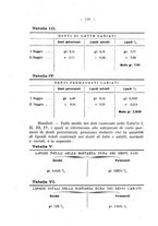 giornale/RML0027187/1922/unico/00000156