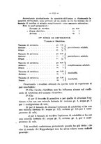 giornale/RML0027187/1922/unico/00000190