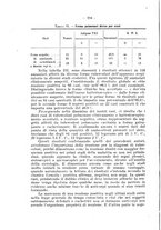 giornale/RML0027187/1922/unico/00000260