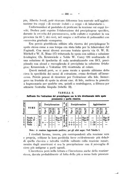 Biochimica e terapia sperimentale organo ufficiale della Societa italiana di Chimica biologica