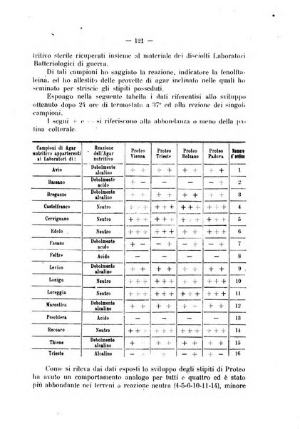 Biochimica e terapia sperimentale organo ufficiale della Societa italiana di Chimica biologica