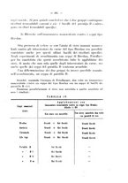 giornale/RML0027187/1923/unico/00000253