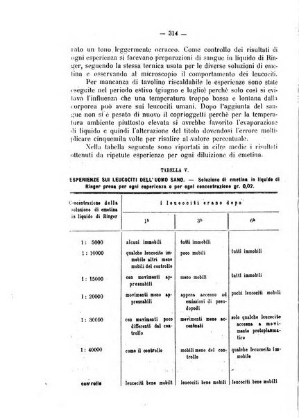 Biochimica e terapia sperimentale organo ufficiale della Societa italiana di Chimica biologica