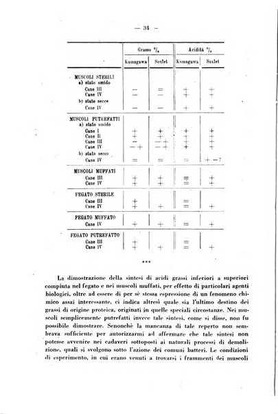 Biochimica e terapia sperimentale organo ufficiale della Societa italiana di Chimica biologica