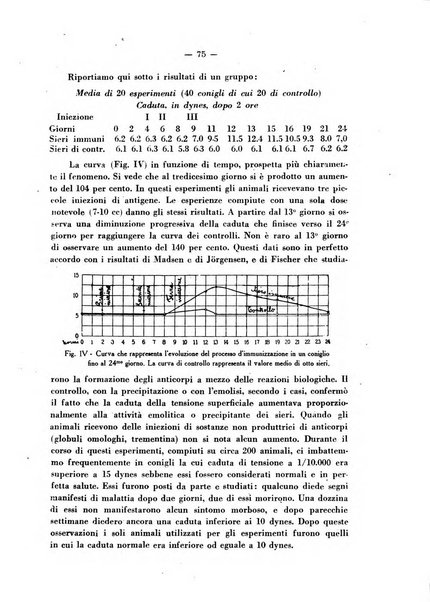 Biochimica e terapia sperimentale organo ufficiale della Societa italiana di Chimica biologica