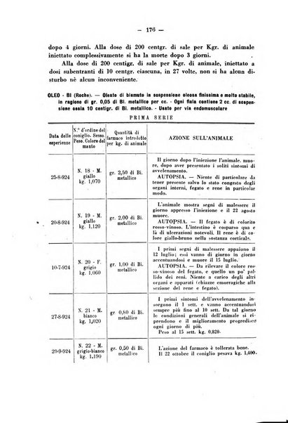 Biochimica e terapia sperimentale organo ufficiale della Societa italiana di Chimica biologica