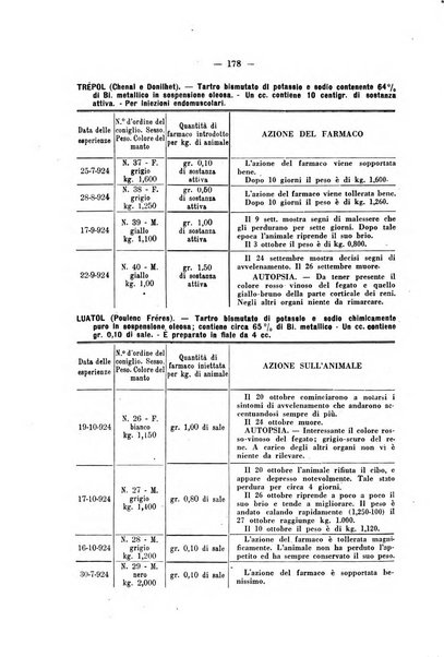 Biochimica e terapia sperimentale organo ufficiale della Societa italiana di Chimica biologica