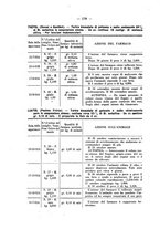giornale/RML0027187/1925/unico/00000196
