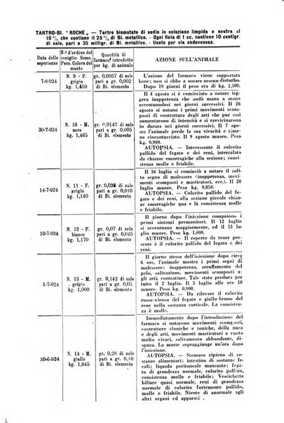 Biochimica e terapia sperimentale organo ufficiale della Societa italiana di Chimica biologica