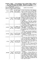 giornale/RML0027187/1925/unico/00000197