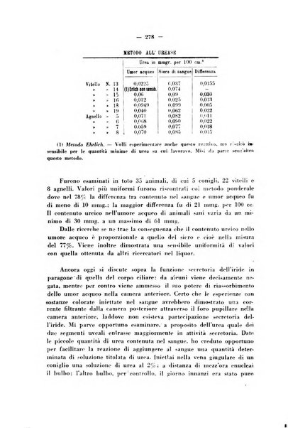 Biochimica e terapia sperimentale organo ufficiale della Societa italiana di Chimica biologica